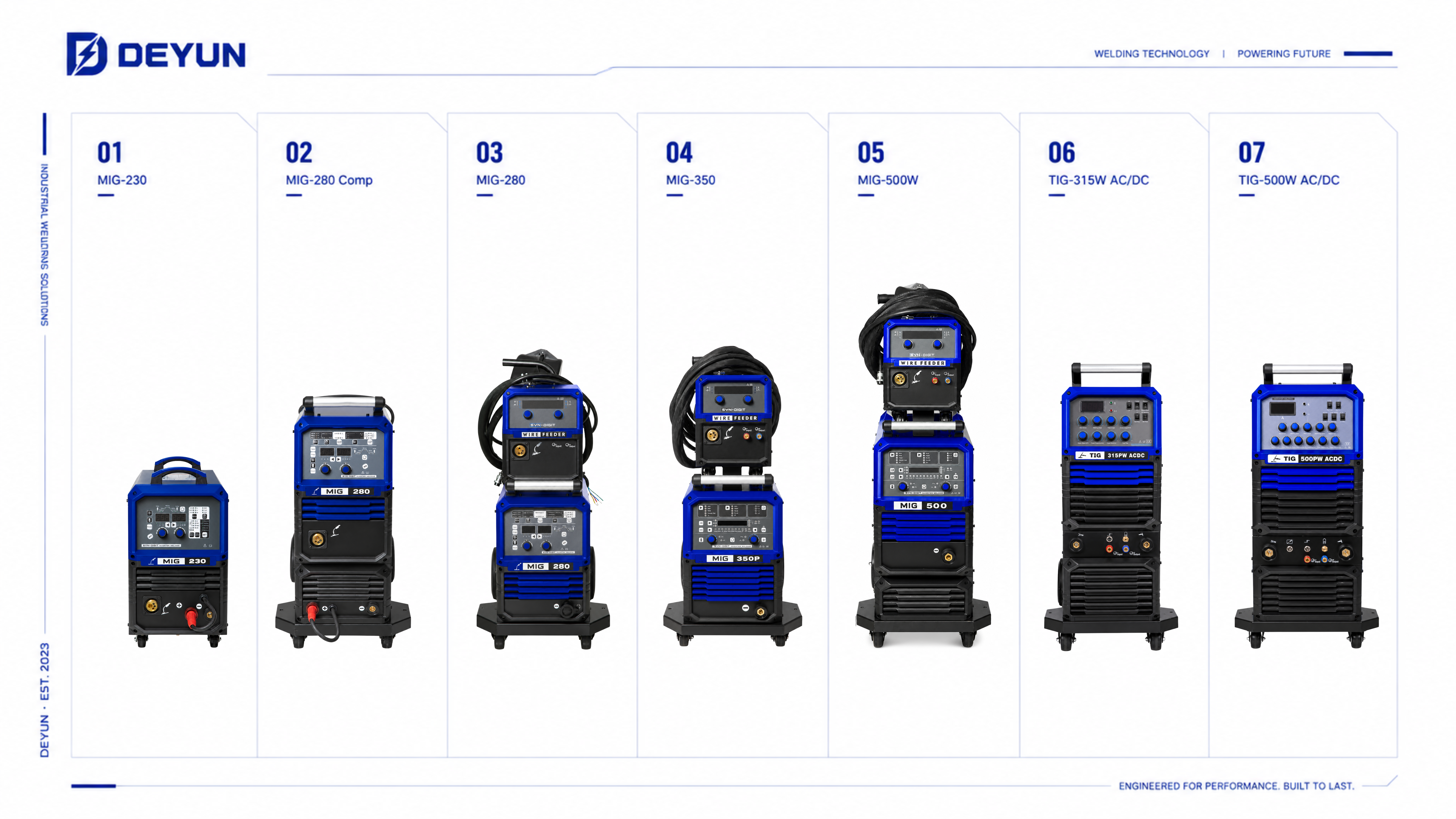 DEYUN product line matrix